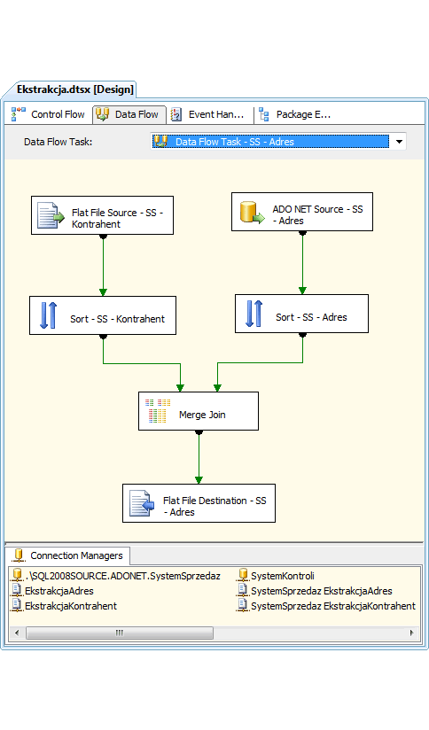 Transfer Kontrahentów - Zautomatyzowany proces ETL przenoszenia danych kontrahentów z systemów zewnętrznych do systemu docelowego.